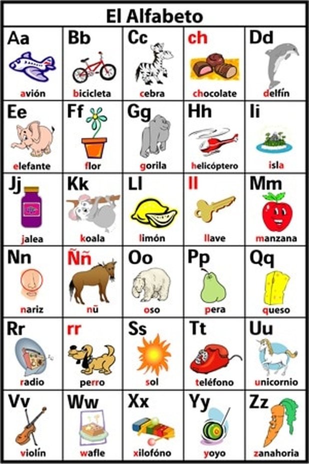 Alphabet En Espanol / In the english alphabet, there are 26 ...